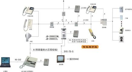 樓宇對講與房地產 在互聯網時代下的命運交織