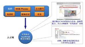 WIMS技術(shù)驅(qū)動(dòng)下的互聯(lián)網(wǎng)與通信業(yè)務(wù)混搭 計(jì)算機(jī)軟硬件技術(shù)研發(fā)的新篇章