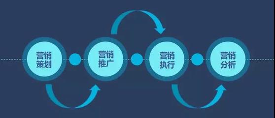新商業(yè)時代下，海鼎如何以數(shù)智化視角重塑市場營銷