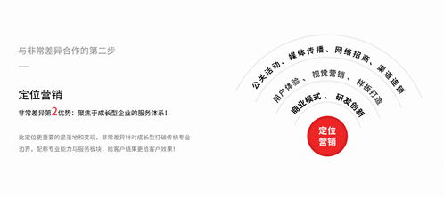 非常差異品牌營銷策劃 深圳專業(yè)團(tuán)隊如何為化妝品、地板與女裝企業(yè)精準(zhǔn)定位